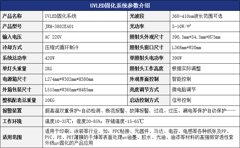 智能<a href=http://v12c.cn/product.html target='_blank'>uv固化</a>.png